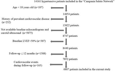 Determinants of improvement of left ventricular mechano-energetic efficiency in hypertensive patients